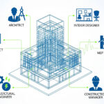Collaborating-on-Revit-A-Guide-for-Interior-Designers